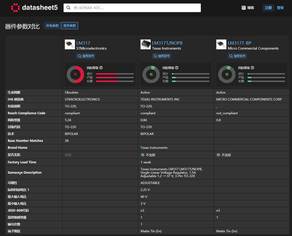 LM317替代料参数对比